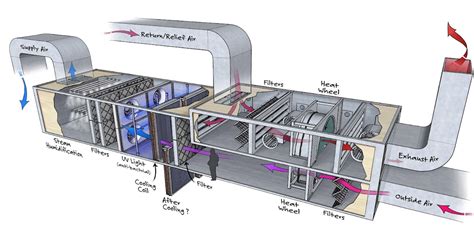 Design Qualification Protocol For Hvac Dayweddingoutfitguestsummerformal