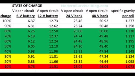 Battery Voltage Bob Is The Oil Guy