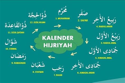Nama 12 Bulan Dalam Kalender Hijriah Serta Penjelasannya Lengkap