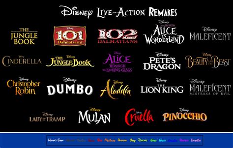 Disney Live Action Remakes Scorecard By Abfan21 On Deviantart