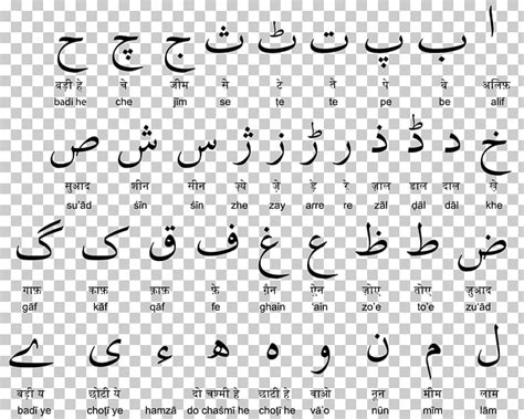 Urdu Letters In English Letter