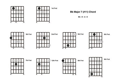 Bbmaj711 Chord On The Guitar B Flat Major 7 11 Diagrams Finger