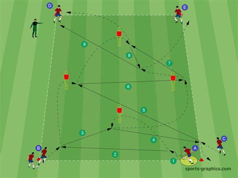 3 Great Soccer Passing Drills For Effective Passing Soccer Coaches