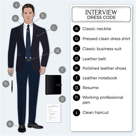 What To Wear To A Job Interview In 2020 Interview Outfit Men Job