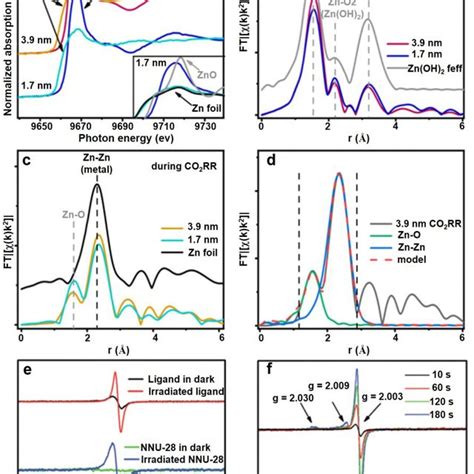 A In Situ Raman Spectroscopy And B C Isotopic Labelling Raman