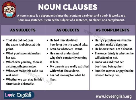 It can be the subject of a sentence, an object, or a you may take whichever cookie you want. Noun Clauses: Definition, Functions and Example Sentences ...