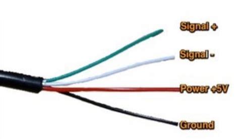Guide For Decoding Different Usb Cable Color Codes Nikhil Nishankar