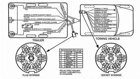 **nb it is essential that pin 6 is wired through a split relay from on !!. 7 Way Trailer Plug Wiring Diagram Ford | Wiring Diagram