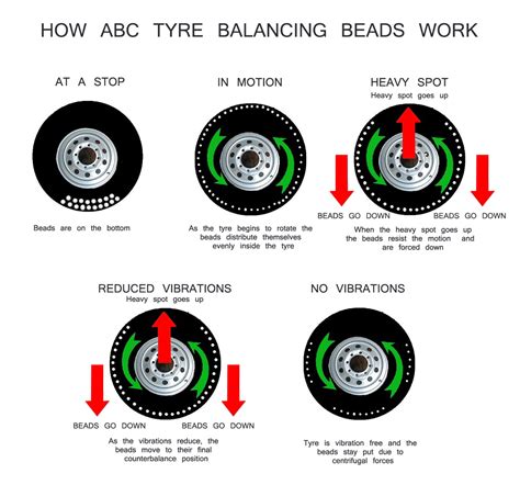 These are premium internal tire ceramic balancing beads. ABC WHEEL & TYRE BALANCING BEADS 4 x 14oz BAGS- CAR, TRUCK ...