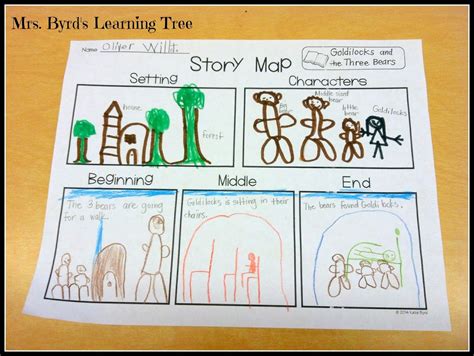 Mrs Byrds Learning Tree Story Map Freebie Kindergarten Writing