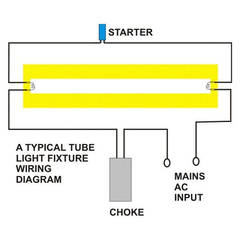 Working Principle Of Fluorescent Tube Lights Explained Under Repository