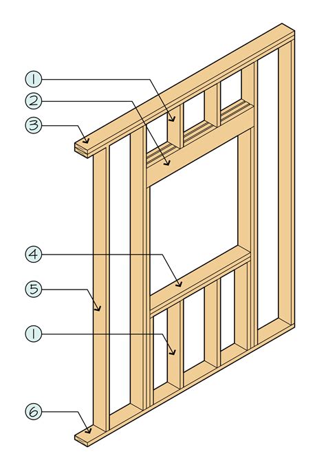 Wall Stud Wikipedia