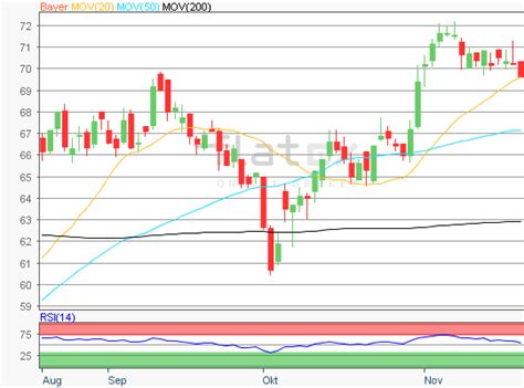 Lesen sie hier aktuelle news und neueste nachrichten, Aktie im Fokus: Bayer - Analysten sehen Kurspotential bis ...