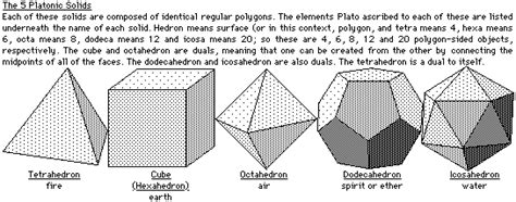 Polyhedra Illustrations Of Platonic And Archimedean Solids The