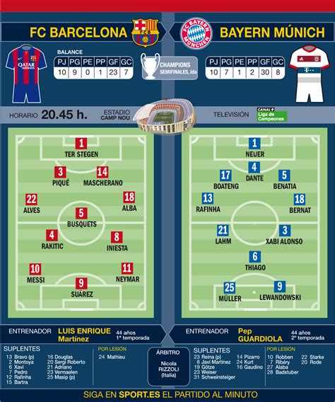 Match reviews 3 months ago. 2015-05-06 FC Barcelona vs Bayern Munich : UEFA ...