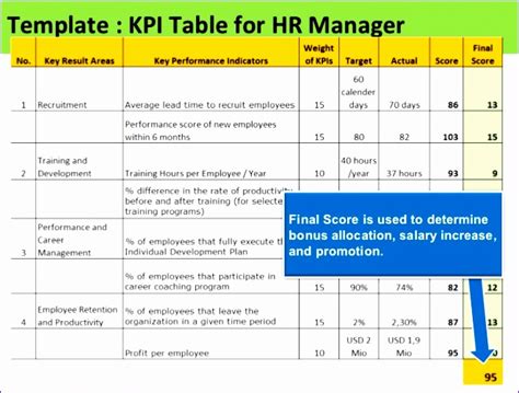 Human Resources Kpi Scorecard Human Resources Kpi Kpi Dashboard Vrogue