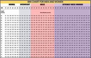  Bmi Chart For Men