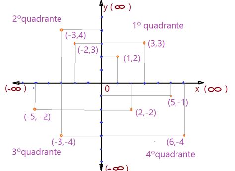 Matemática Conjuntos Produto Cartesiano Matemática
