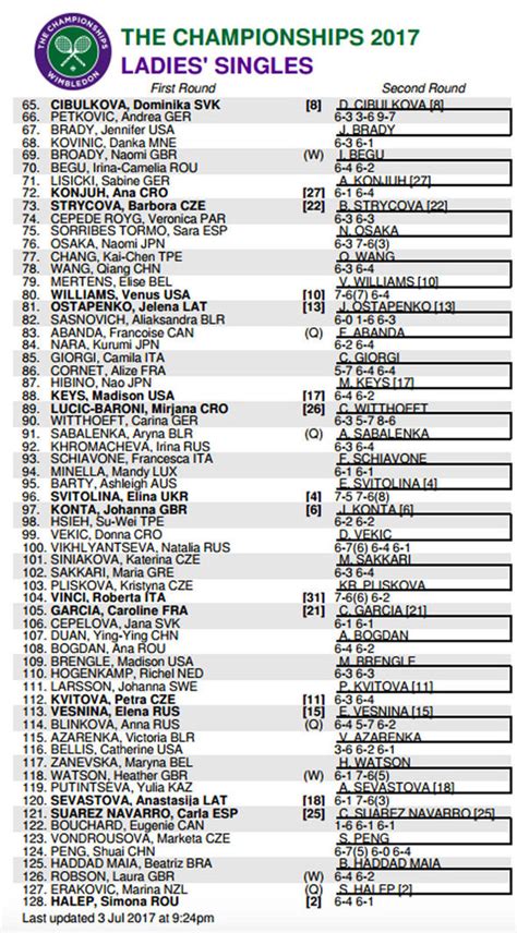 Wimbledon draw 2017: Women's schedule and results as Konta and Watson
