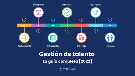 Gestión Del Talento Humano La Guía Completa 2022