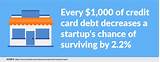 Business Credit Card Debt