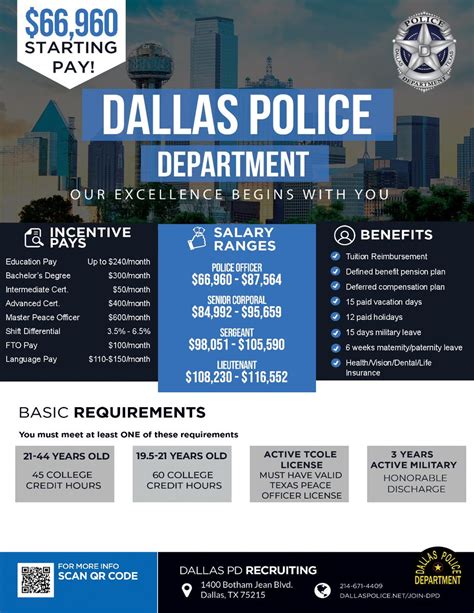 city of dallas jobs on twitter dallas police department is hiring if you are interested in a