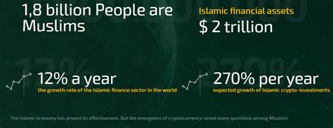 Islam q&a add a comment. ADAB — Penyelesaian akan Mewujudkan Pertukaran Crypto ...