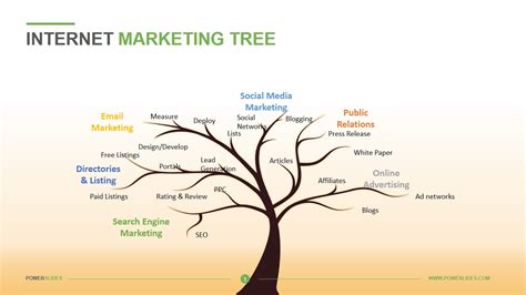 Internet Marketing Tree Download And Edit Powerslides™