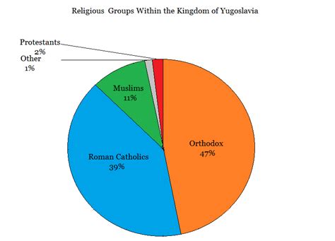 Sexuality and religion in north america. Yugoslavia (Rise of Roses) - Alternative History