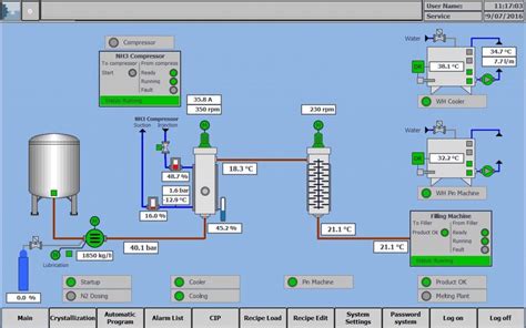 Gd Process Control System