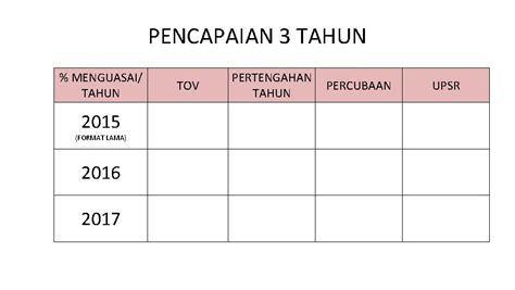 Jawatan kosong kerajaan di pejabat pendidikan daerah johor bahru terkini bulan november 2014.#ppdjb #kerajaanjohor #jawatankerajaanmaklumat lanjut. PELAPORAN SEKOLAH PEJABAT PENDIDIKAN DAERAH JOHOR BAHRU DIALOG
