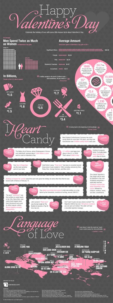 150 Catchy Valentine S Day Slogans And Taglines BrandonGaille Com