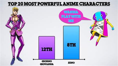 top 25 most powerful anime characters of alltime ranked