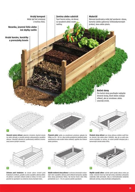 How To Build A Simple Raised Bed Plant Artofit