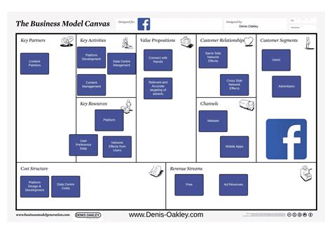 What Is The Facebook Business Model Denis Oakley And Co