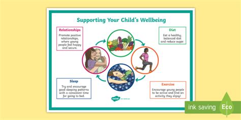 Supporting Your Childs Wellbeing A4 Display Poster