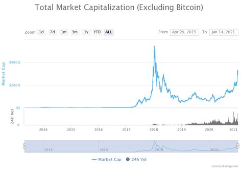 An Overall Look At The Cryptocurrency Market What To Expect In 2021