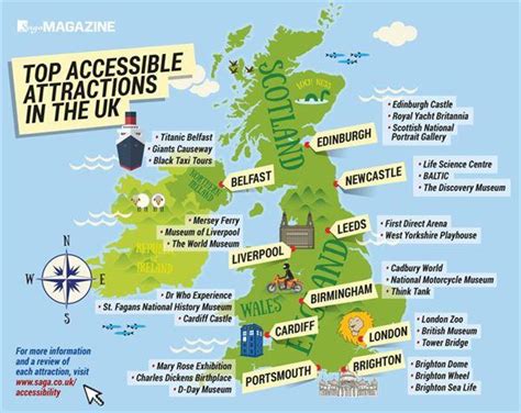 Touristenkarte Von Vereinigtes Königreich Uk Touristische