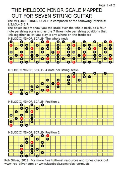 Rob Silver The Melodic Minor Scale Mapped Out For Seven String Guitar