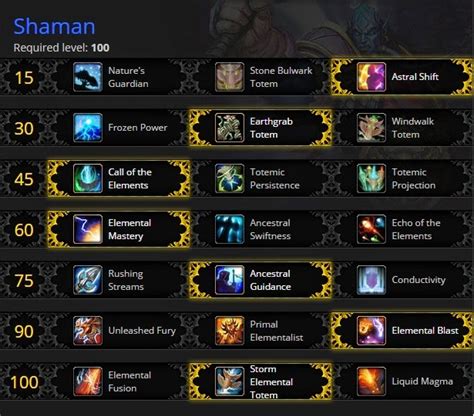 Level 100 Elemental Shaman Talent Guide And Glyphs Guide Wod 60