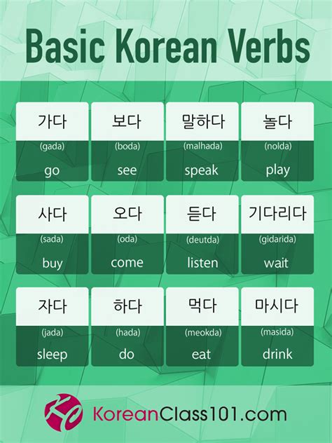 Learn Korean Korean Words Korean Language