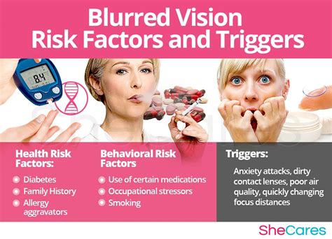 Blurry Vision Diabetes Treatment Diabeteswalls