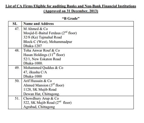Supervision of other financial corporations. Ca In Bangladesh: New CA Firm List by Ranking: List of CA ...