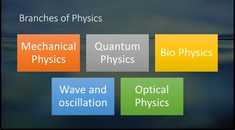 Branches Of Physics