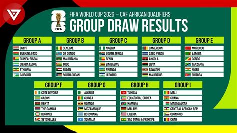 Group Draw Results Fifa World Cup 2026 Caf African Qualifiers