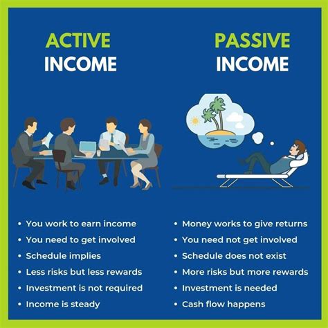 Active Income Vs Passive Income Which One Is Better For You By