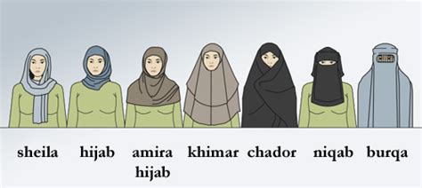 Traditional Headdresses Of Muslim Women Do You Know The Difference Between Hijab Niqab And