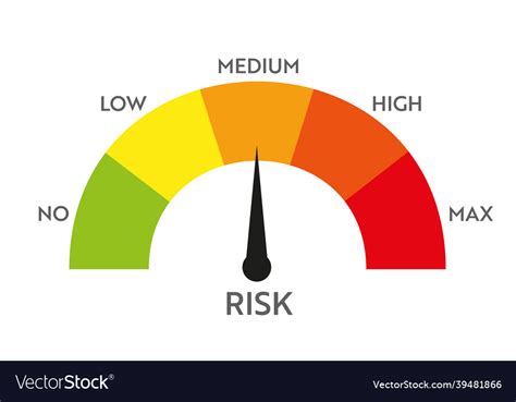 Risk Level Meter Indicator Royalty Free Vector Image