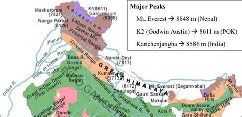 India Physiography The Northern Mountains Himalayas Civil