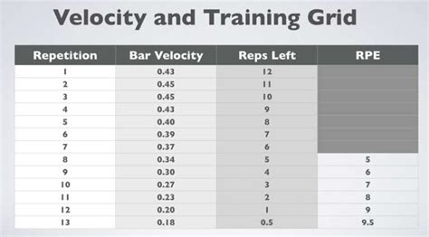 Velocity Based Training Options For Strength Simplifaster